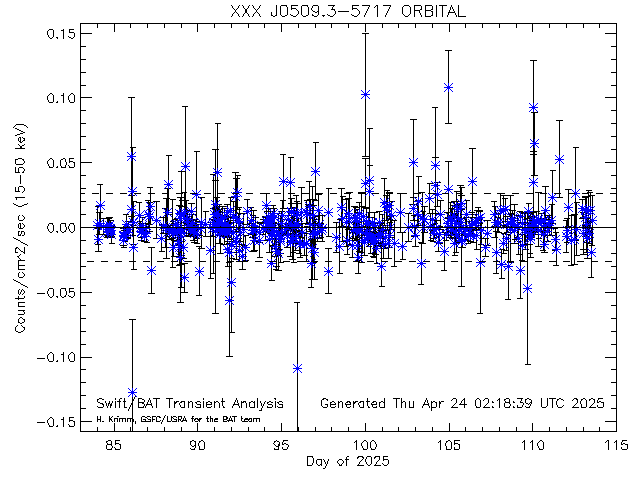 XXX J0509.3-5717