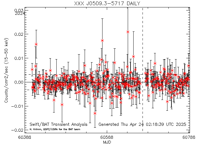 XXX J0509.3-5717