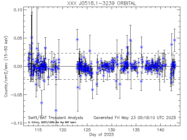 XXX J0518.1-3239