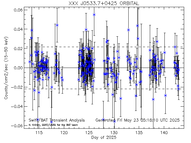 XXX J0533.7+0425              