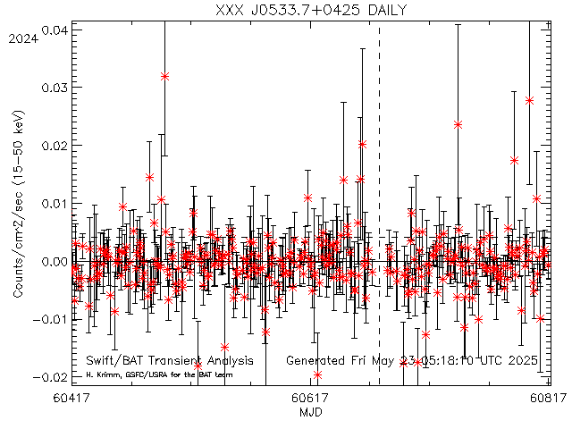 XXX J0533.7+0425