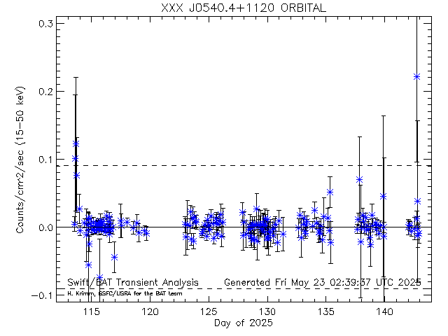 XXX J0540.4+1120