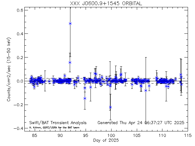 XXX J0600.9+1545              