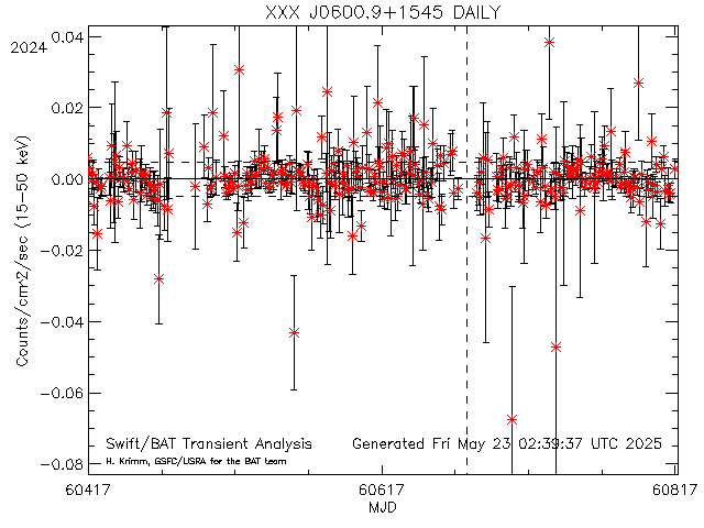 XXX J0600.9+1545              