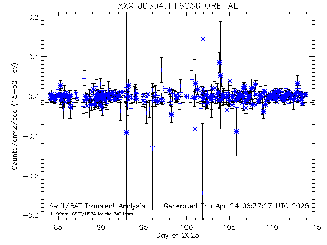 XXX J0604.1+6056