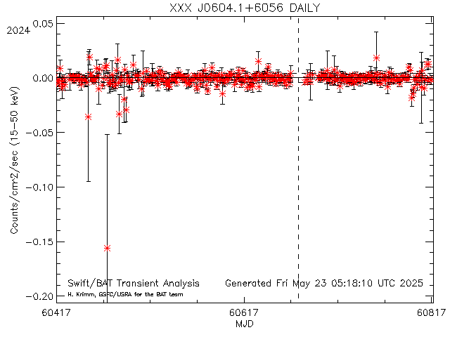 XXX J0604.1+6056