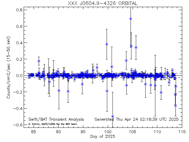 XXX J0604.9-4326