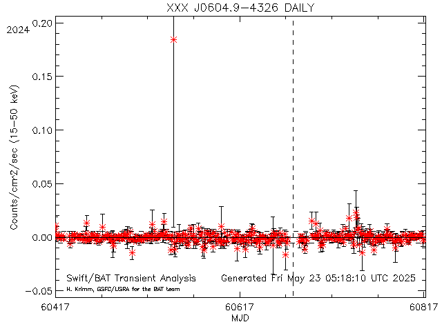 XXX J0604.9-4326              