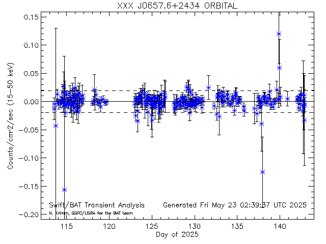 XXX J0657.6+2434