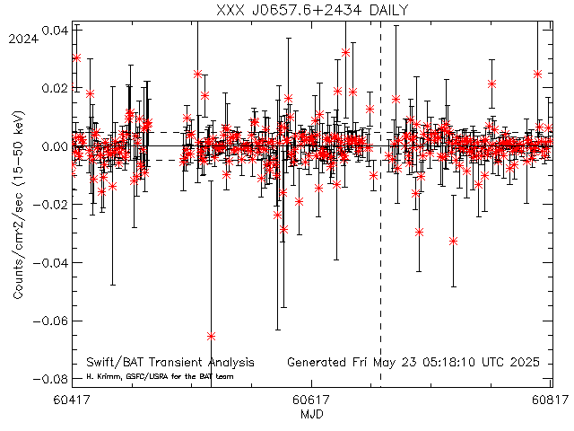 XXX J0657.6+2434              