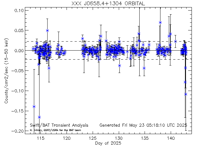 XXX J0658.4+1304              