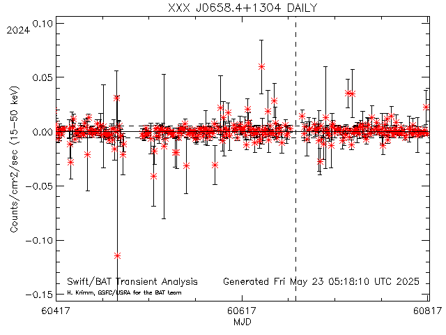 XXX J0658.4+1304