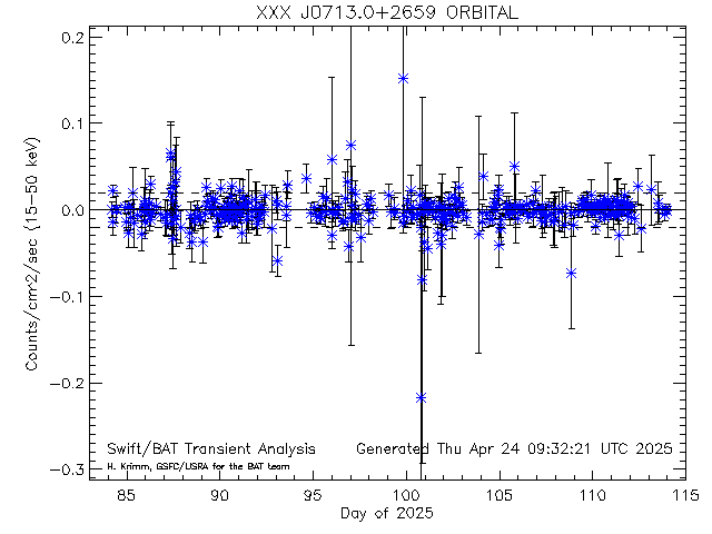 XXX J0713.0+2659              