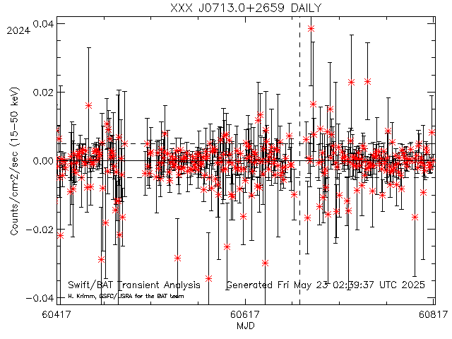 XXX J0713.0+2659              