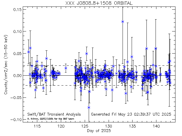 XXX J0808.8+1508