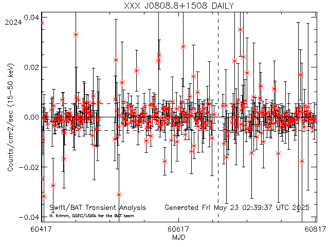 XXX J0808.8+1508              