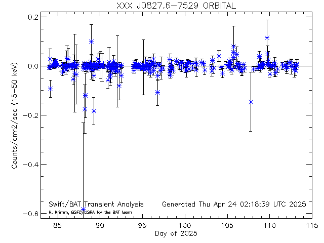 XXX J0827.6-7529              