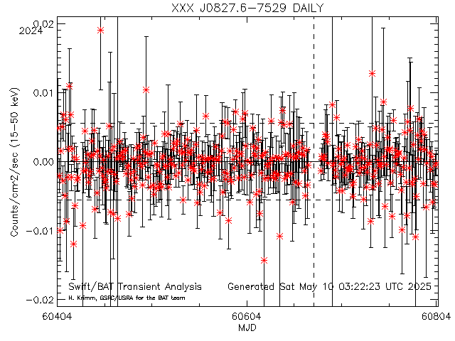 XXX J0827.6-7529