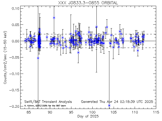 XXX J0833.3-0855