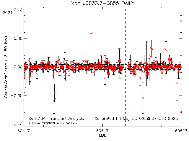 XXX J0833.3-0855