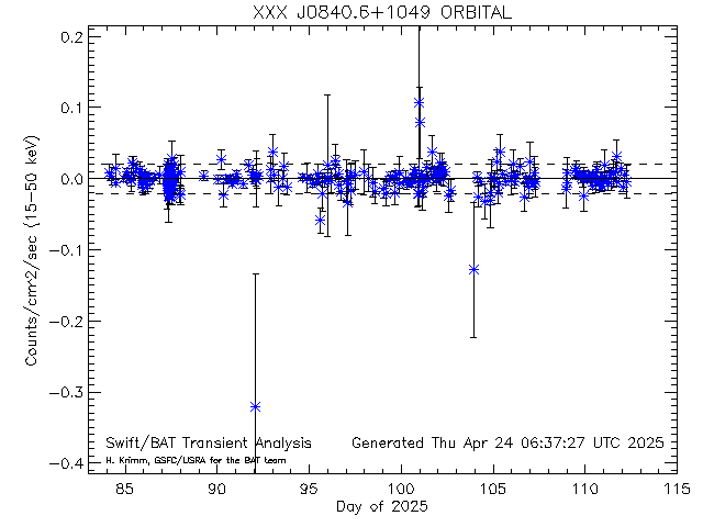 XXX J0840.6+1049