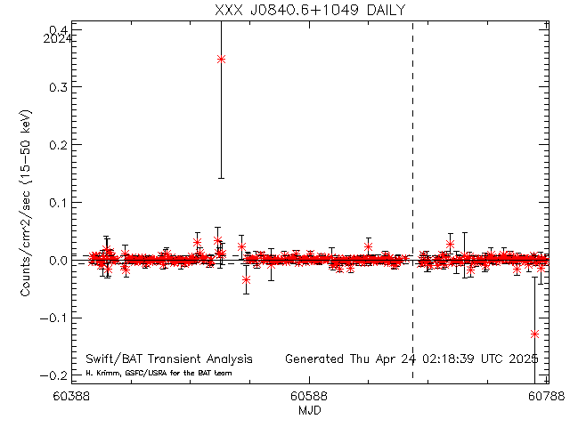 XXX J0840.6+1049