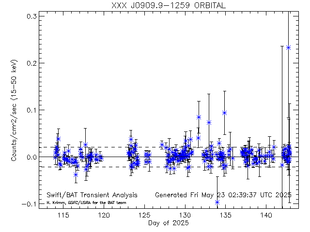 XXX J0909.9-1259              