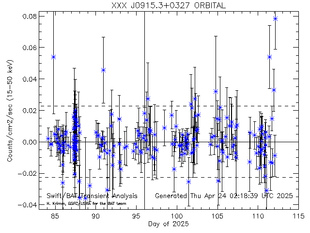 XXX J0915.3+0327              