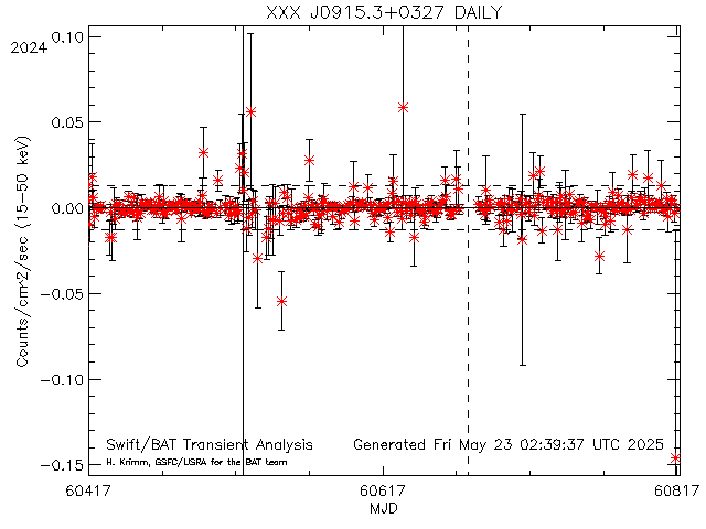 XXX J0915.3+0327