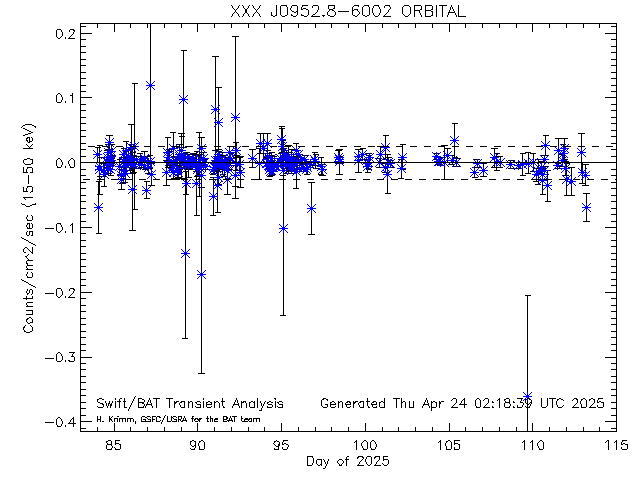 XXX J0952.8-6002              