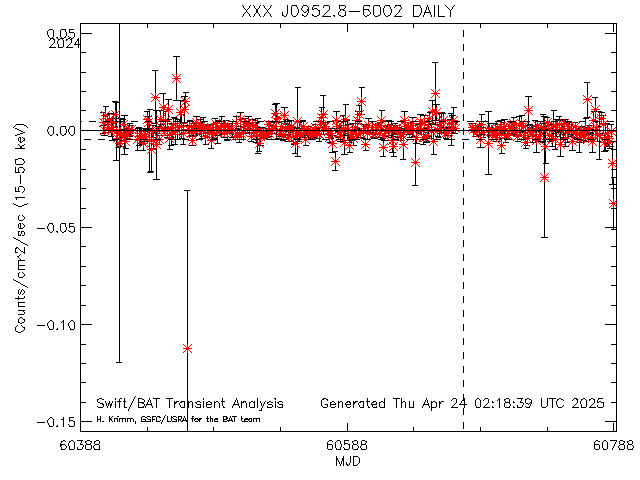 XXX J0952.8-6002              