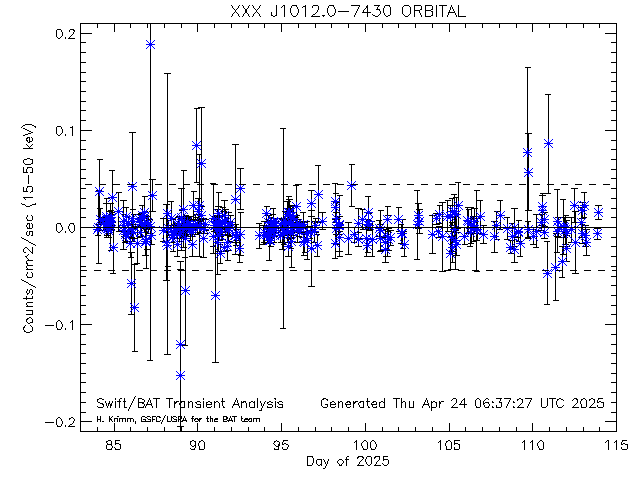 XXX J1012.0-7430