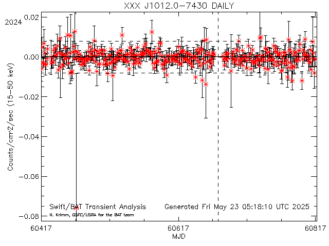 XXX J1012.0-7430              