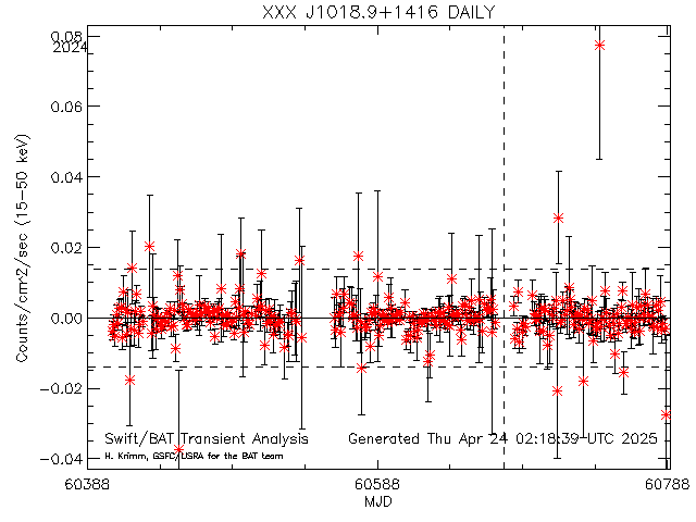 XXX J1018.9+1416