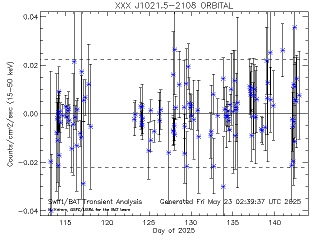 XXX J1021.5-2108              