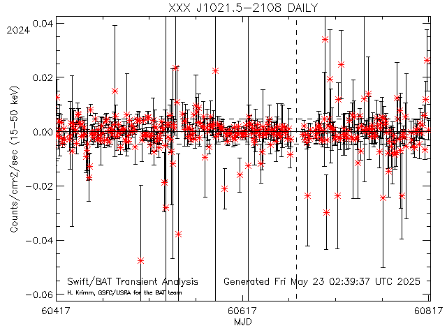 XXX J1021.5-2108              