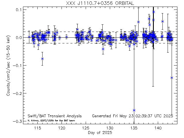 XXX J1110.7+0356