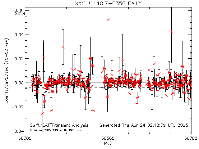 XXX J1110.7+0356