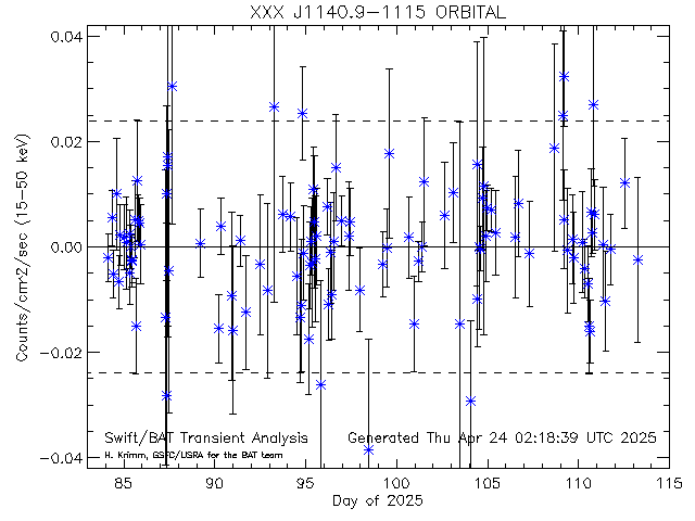 XXX J1140.9-1115              