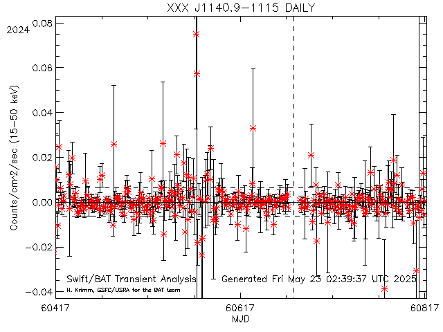 XXX J1140.9-1115