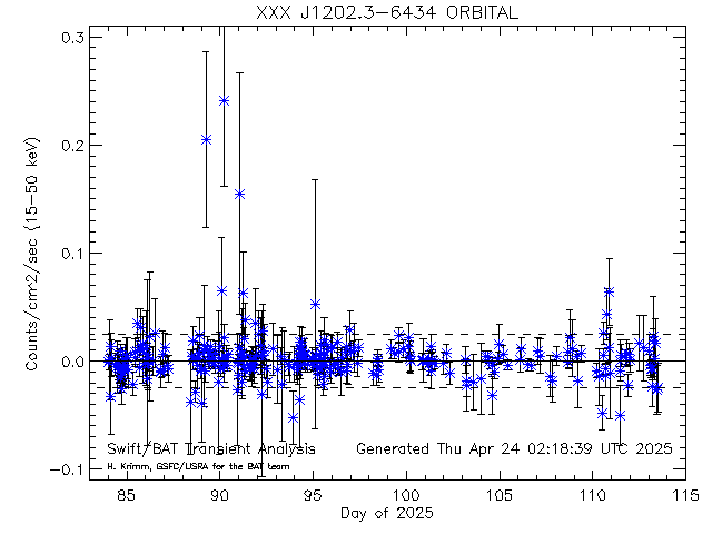 XXX J1202.3-6434