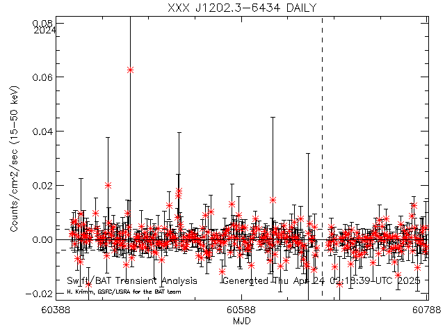 XXX J1202.3-6434              