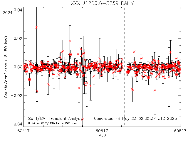 XXX J1203.6+3259