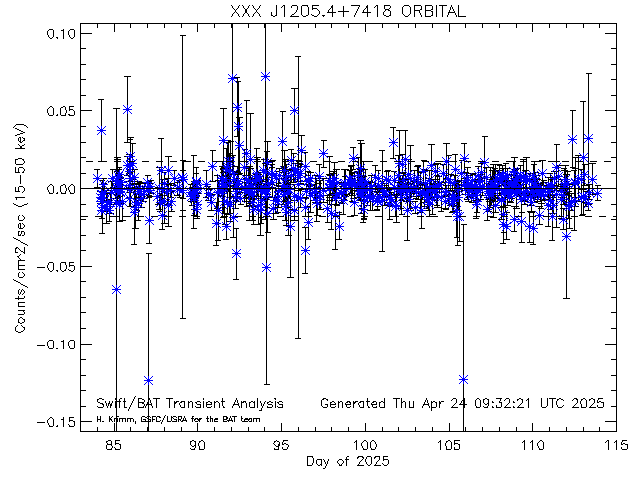 XXX J1205.4+7418              