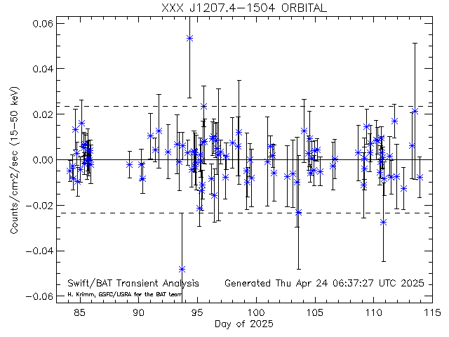 XXX J1207.4-1504