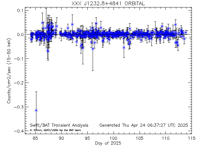 XXX J1232.8+4841              