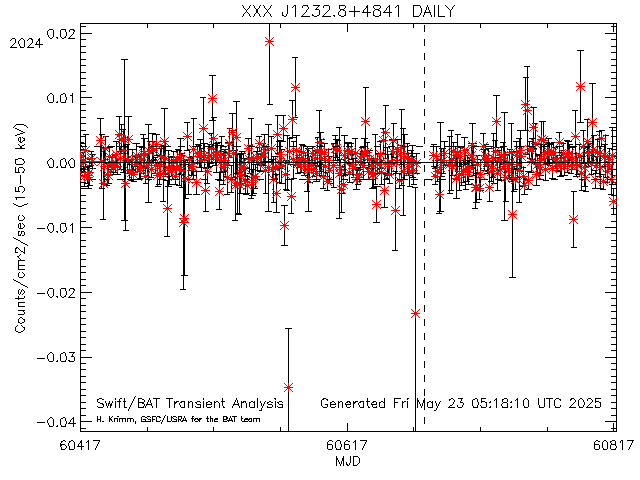 XXX J1232.8+4841              