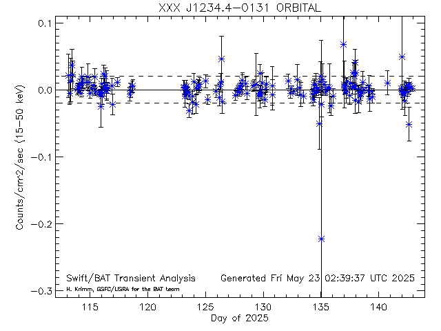 XXX J1234.4-0131