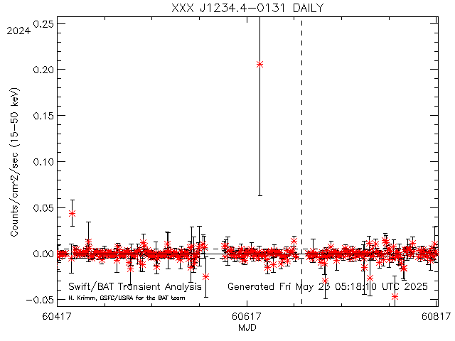 XXX J1234.4-0131              