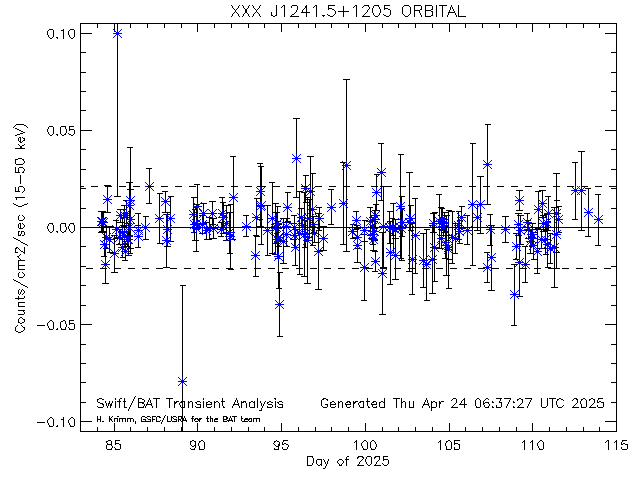 XXX J1241.5+1205              